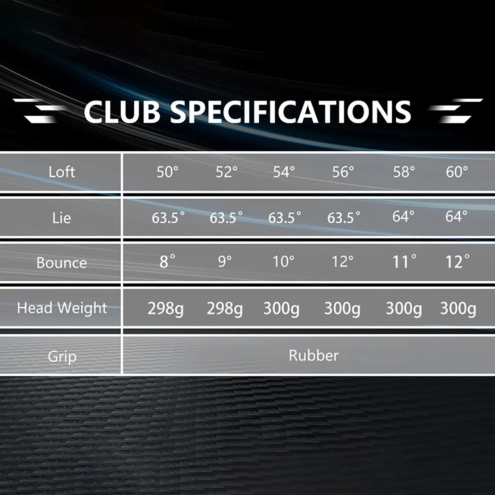 Size chart of Yamato forged wedges with detailed loft, lie, bounce info
