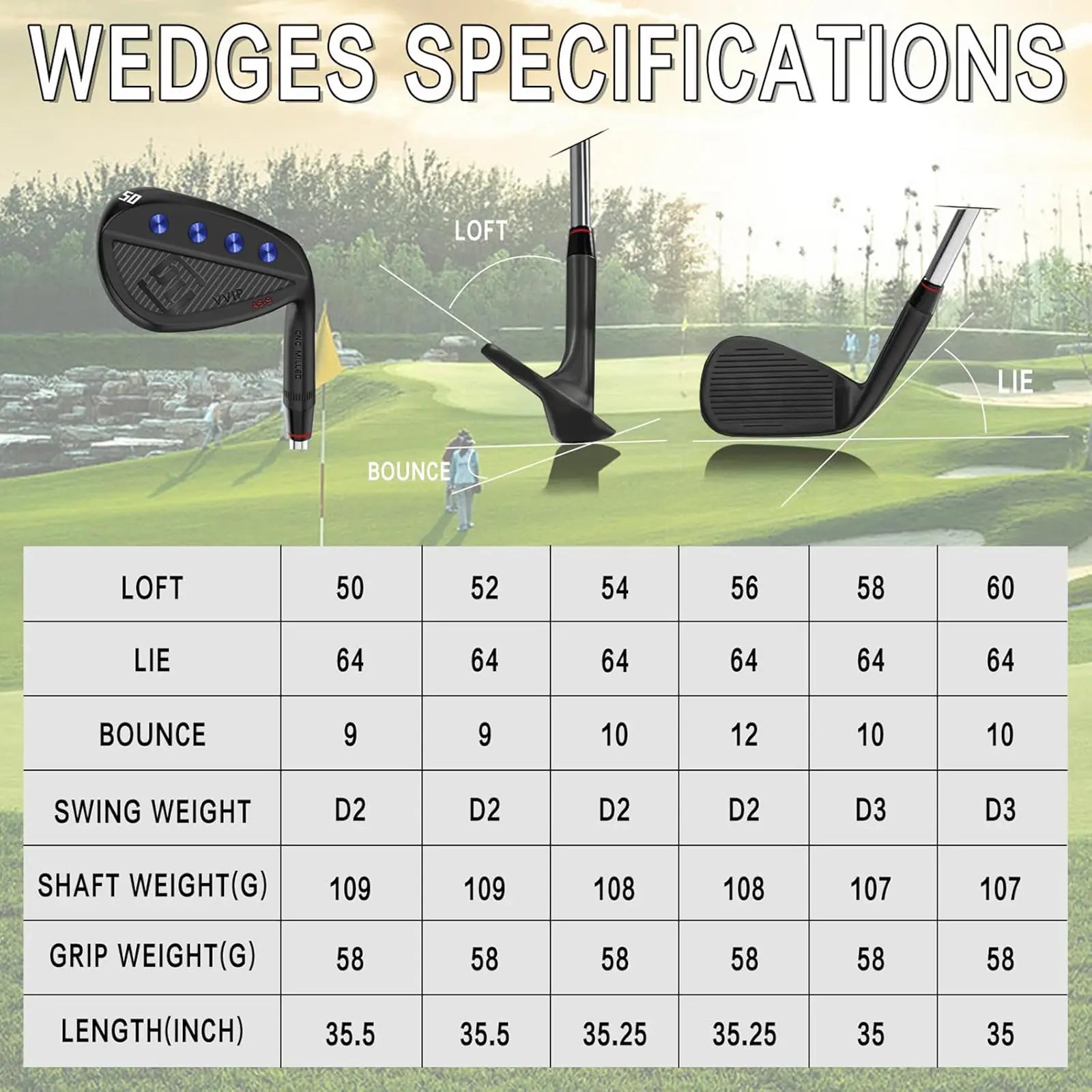 Specification chart showing lofts, bounce, and shaft options