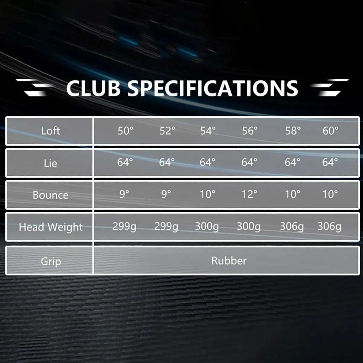 Specifications of Yamato Left-Handed Forged Wedge Set - Club Length and Loft