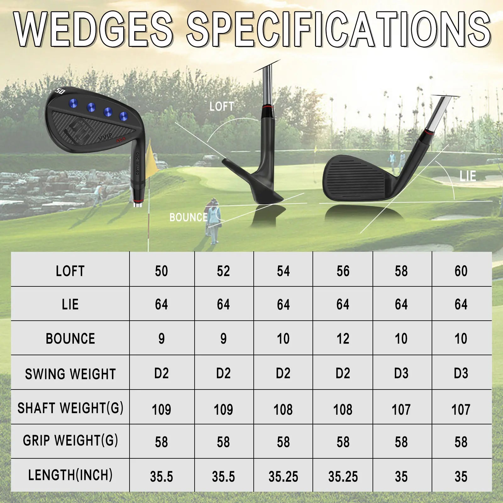 Size and weight specifications for each loft of Yamato full face wedges